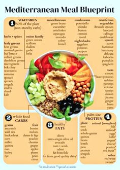 Diet meal plans | Mediterranean diet meal plan | Mediterranean diet recipes | Mediterranean diet recipes breakfast | Mediterranean recipes | Easy mediterranean diet recipes One Week Mediterranean Meal Plan, Meditrian Diet Meal Plan, Pescatarian Mediterranean Diet, Meditterean Diet Meal Plan, Meal Plan Pescatarian, Metaterrainian Diet, Medettarian Diet Recipes, Meditarian Diet Recipes, Medditeranean Diet Recipes