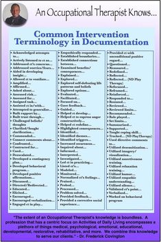 Occupational Therapy Documentation Cheat Sheet, Occupational Therapy Cheat Sheet, Therapy Documentation Cheat Sheets, Social Work Interventions, Occupational Therapy Schools, Geriatric Occupational Therapy, Soap Notes, Physical Therapy Assistant, Occupational Therapy Assistant