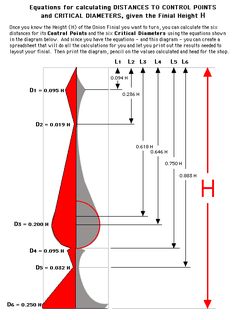 the diagram shows how to measure an object with different angles and heights, as well as measurements