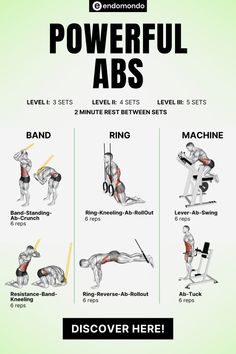 the power abs workout poster shows how to do it in different positions, including one arm and