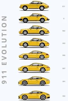 the evolution of yellow cars from 1970 to 2013