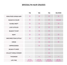 Brooklyn Hair Brooklyn Hair 7A Deep Wave Bundle Hair Brazilian Human Hair Extensions, Lace Closure Hairstyles, Brazilian Loose Wave, Straight Bundles, Perfect Hair Color, Blonde Hair Extensions, Straight Hair Extensions, Indian Human Hair, Straight Hair Bundles