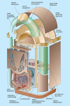 the structure of an oven is shown in this diagram, with all its components labeled