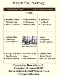 a table with different types of machines and their names on it, including the words vastu for factory