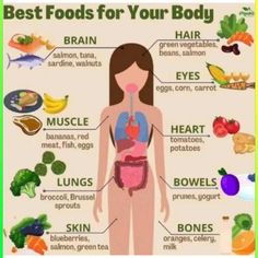 Pasti Fit, Makanan Rendah Kalori, Smoothies Vegan, Food Health Benefits, Makanan Diet, Idee Pasto Sano, The Human Body, Health Facts