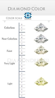 Diamond 4c, Diamond Color Chart, Diamond Carat Size, Diamond Color Scale, Diamond Facts, Jewelry Facts, Jewelry Knowledge, Jewelry Illustration, Jewelry Design Drawing