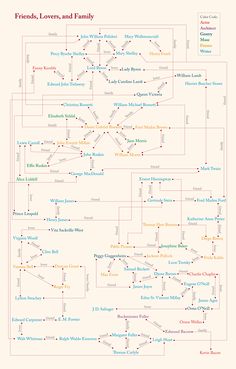 the family tree for friends, lovers and family