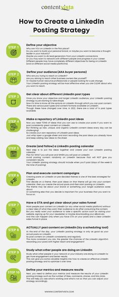 10 steps explaining how to create an effective LinkedIn posting strategy in 2022 Linkedin Marketing Strategy, Ideas For Linkedin Posts, Linkedin Content Ideas For Business, Content Ideas For Linkedin, Linkedin Posting Schedule, Posting On Linkedin, Content For Linkedin, B2b Linkedin Content Ideas, How To Grow On Linkedin