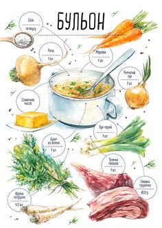 an illustrated poster showing the different ingredients for soup in russian, including carrots, onions, celery, and parsley