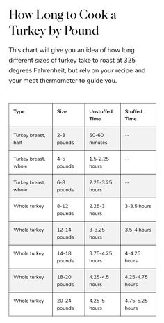 Rely On Yourself, Whole Turkey, Turkey Breast