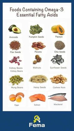 Food With Omega 3, Healthy Fats Benefits, Anti Acidic Foods, Omega Three Foods, What Foods Have Omega 3, High Omega 3 Foods, Omega3 Food, Foods With Omega 3, Omega Foods