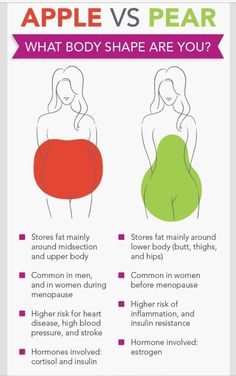 Pear Shape Fashion, Endomorph Diet, Cheap Clean Eating, Life Matters, Pear Body, Pear Body Shape, Reduce Cholesterol, Some Body