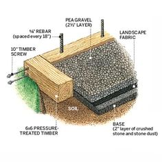 diagram showing how to build a wood fence