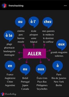 the french language for aller is shown in pink and blue, with different languages