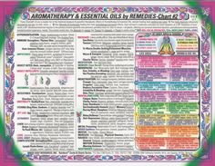 aroma-2 Essential Oil Spray Recipes, Reflexology Foot Chart, Hand Reflexology, Aromatherapy Essential Oils, Reflexology Chart, Essential Oils For Massage, Essential Oil Spray