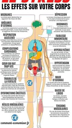 دورة شهرية, Health And Fitness Magazine, Medical Anatomy, Loose Skin, Burn Out, The Human Body, Reflexology, Acupuncture, Blood Sugar