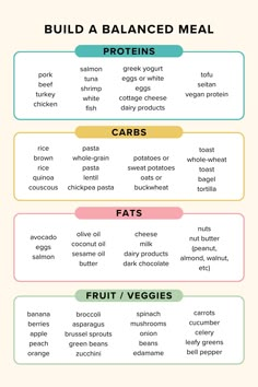 "A balanced meal consists of a lean protein source like grilled chicken breast or tofu, providing essential amino acids for muscle repair and growth. Carbohydrates, such as quinoa or brown rice, offer sustained energy and fiber for digestive health. Healthy fats from avocado or olive oil aid in nutrient absorption and support heart health. Including a variety of fruits like berries or apples offers vitamins, minerals, and antioxidants for overall well-being. Additionally, incorporating colorful vegetables like spinach or bell peppers provides essential nutrients, fiber, and antioxidants for optimal health and vitality." Fats Proteins And Carbs Chart, Fats Carbs Protein Chart, Protein Intake For Muscle Growth, Protein Fiber Meals, Meal Builder, Protein Items, Healthy Fats List, Healthy Starch, Protein Chart