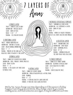 About Auras, See Auras, How To See Aura, Book Of Shadows Pages, Grimoire Pages, Chakra Health, Witch Supplies, Spiritual Psychology