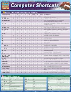 the computer shortcuts poster is shown