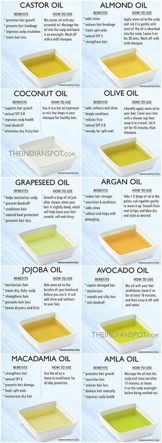 Oils And Their Uses, Hair Grower, Herbal Hair Growth, Herbal Hair, Skin Care Recipes, روتين العناية بالبشرة, Diy Skin, Homemade Skin Care