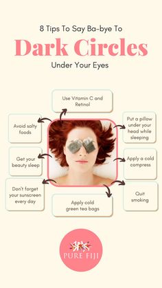 8 Ways to Get Rid of Dark Circles Under Eyes Dark Eye Bags, Cold Green Tea, Dark Circle Remedies, Dark Eye Circles, Under Eye Mask, Natural Acne Remedies, Remove Dark Circles