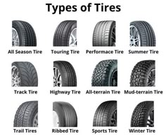 different types of tires are shown in this graphic above the words, tire sizes and their uses