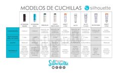 the modelos de cuchillas silhouettette