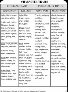 a table that has different types of words on it, including the names and numbers