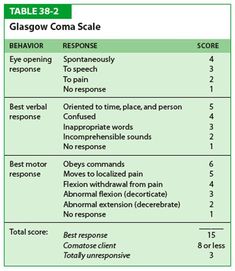 table 3 - 2 shows the differences between glasgow coma scale and its corresponding features