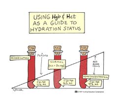 a cartoon depicting the different types of hydrogens