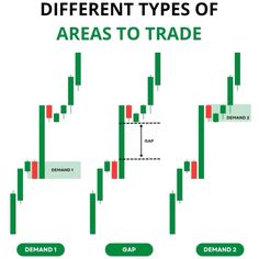 the different types of candles and candles in foregrounds are shown on this chart