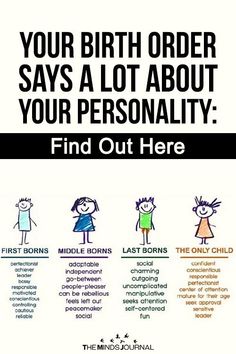 Did You Know Facts Healthy, Psychology Words, How To Be Cool, Quantum Spirituality, Birth Order Personality, Circle Cast, Birth Order, Feeling Left Out, Ragamuffin