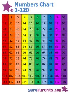 a rainbow chart with numbers and the number 1 - 120 for each child's age