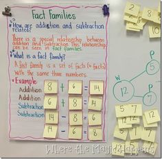 a bulletin board that has been decorated with sticky notes on it and numbers attached to them