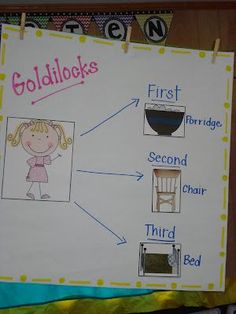 a white sign with pictures of goldilocks and other things labeled in the word goldilocks