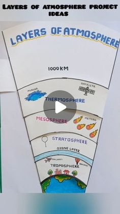 the layers of atmosphere project for kids and adults to learn how to use them in science