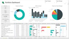 a dashboard with graphs and pies on the top right hand corner is an image of people's data