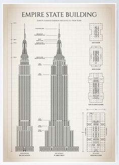 the empire state building in new york city, with instructions for its height and elevation