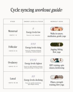 Foods For Cycle Syncing, How To Workout Based On Cycle, Exercise During Period Menstrual Cycle, Cycle Syncing Sheet Cheat, Workout With Cycle, Monthly Cycle Chart, Living With Your Cycle, Cycle Synced Workouts, Syncing With Your Cycle