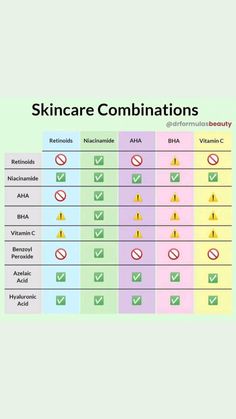 Skincare Combination, Salicylic Acid Benefits, Facial Routine, Facial Routine Skincare, Facial Routines, Routine Skincare