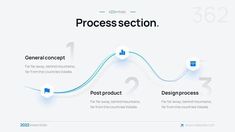 the process diagram for processing and processing products in one click, which includes three steps to create