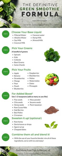 the benefits of green smoothie for your body info poster with instructions on how to use it