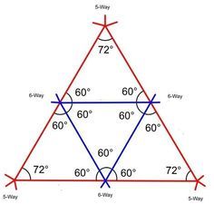 the three sides of a triangle are labeled in red and blue