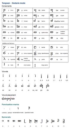 an image of some type of language that is in different languages and has been used to describe