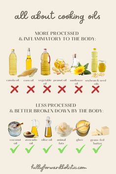 cooking-oils-good-and-bad Healthy Cooking Oils, Resep Diet, Cooking Oils, Food Info, Healthy Oils, Healing Food, Whole Foods, What To Cook