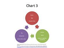 an image of a diagram with three circles