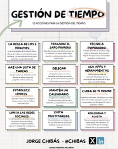 the spanish version of gestion de tempo is shown in this graphic