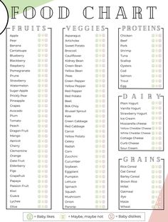 a printable food chart with the words, fruits and vegetables