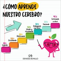 a poster with an apple on it and the words in spanish are written next to each other