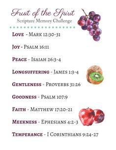 an image of fruit of the spirit with names and dates for each individual part of it